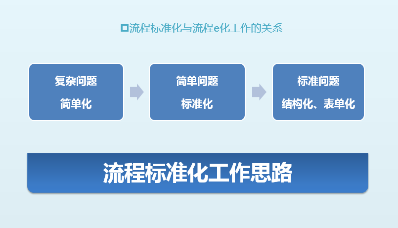 復雜流程簡單化